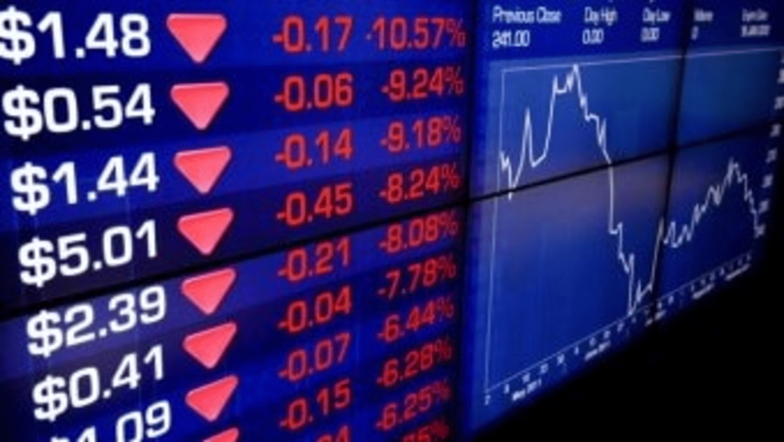 Australian Share Market Enters Technical Correction Amidst Geopolitical Risks